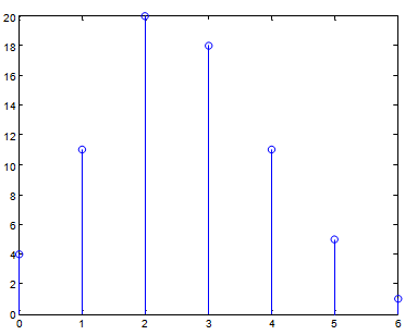 2450_Tabular method of linear convolution2.png